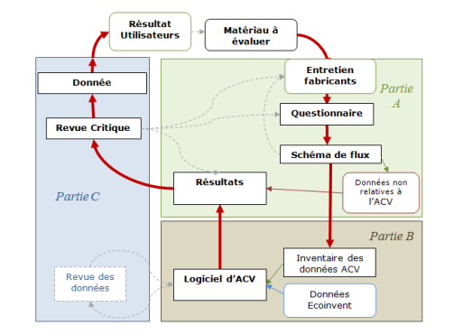 Schéma du fonctionnement méthodologique de CAP'EM.